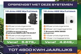 SOLAR FUSION: Een groenere toekomst met zonnepanelen