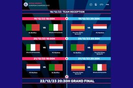 FC Marlène vrouwen deelnemer Futsal Women’s European Champions