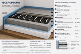 Wat zijn de nadelen van schuimbeton